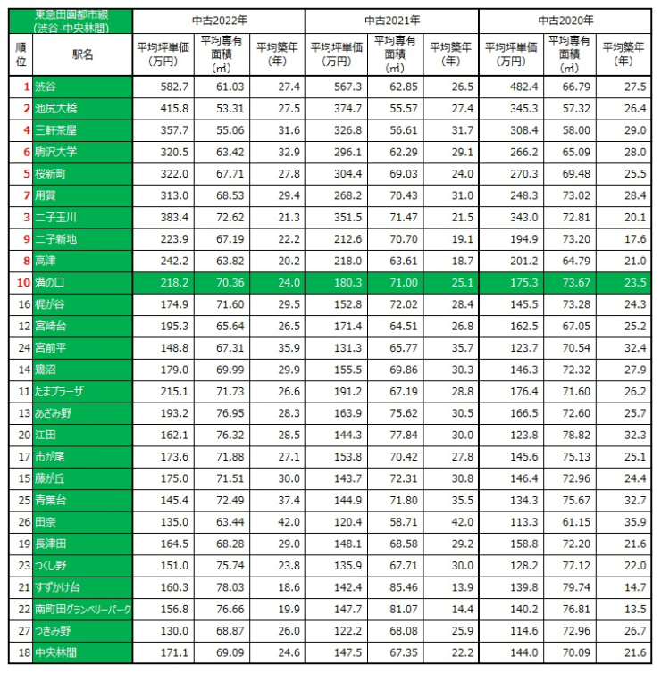 溝の口 バス 販売 時刻 表