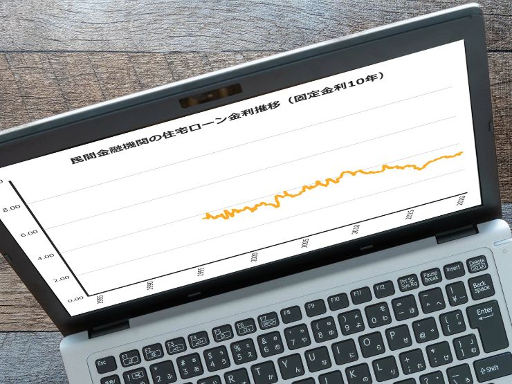 住宅ローンの10年固定金利とは