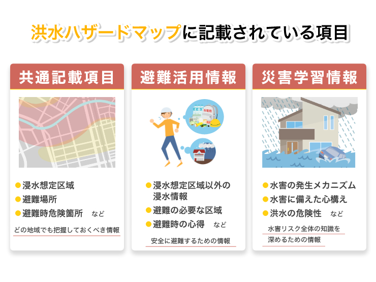 洪水ハザードマップの見方を項目ごとに解説