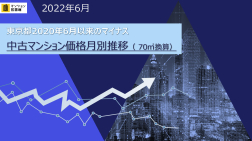2022年7月中古マンション70㎡換算価格月別推移