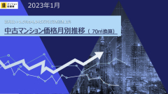 2023年1月中古マンション70㎡換算価格月別推移