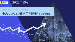 2023年10月中古マンション70㎡換算価格月別推移