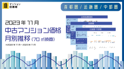 2023年11月月中古マンション70㎡換算価格月別推移
