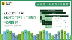 2023年11月分譲マンション賃料月別推移