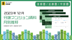 2023年12月分譲マンション賃料月別推移
