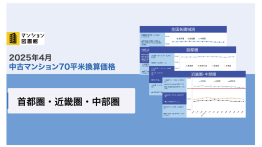 2025年4月中古マンション70㎡換算価格月別推移